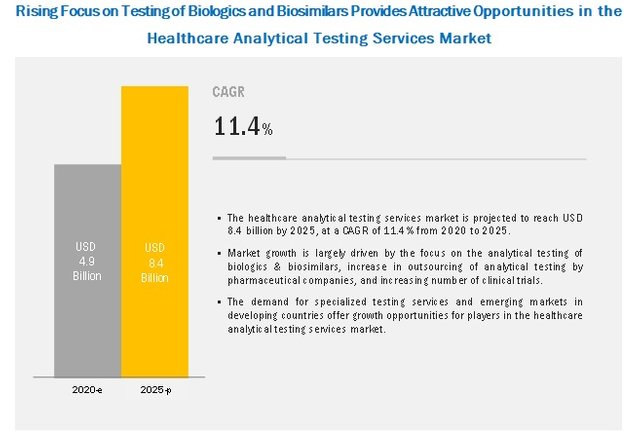 healthcare-analytical-testing-services-market4.jpg