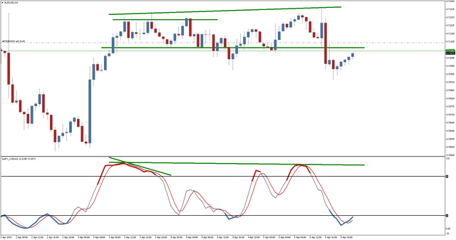 audusd-h1-international-capital-markets-2.png