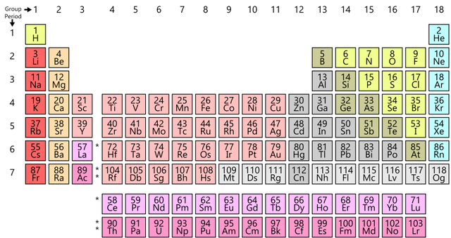 800px-Simple_Periodic_Table_Chart-en.svg.png