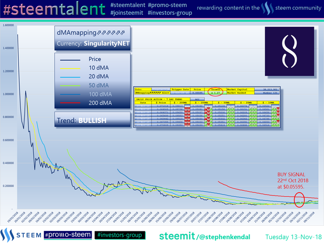 #Steemtalent Promo-Steem Investors-Group SingularityNET