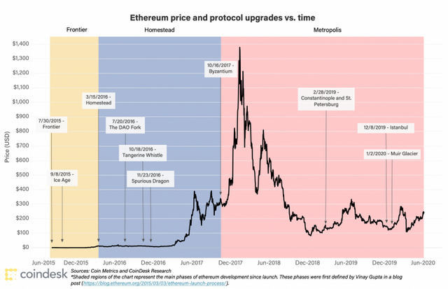 eth-price-1-775x500.png