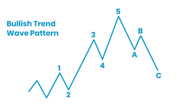 elliot waves theory bullish.jpg