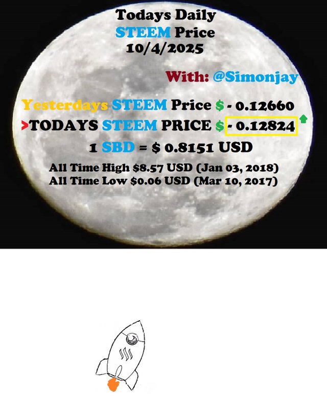 Steem Daily Price MoonTemplate10042025.jpg