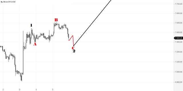 Bitcoin BTC_USD(1).png
