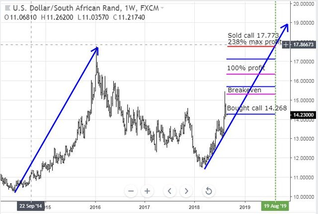 Aug25USDZAR.JPG