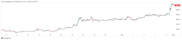 ETHUSD_2023-11-10_13-02-01.png