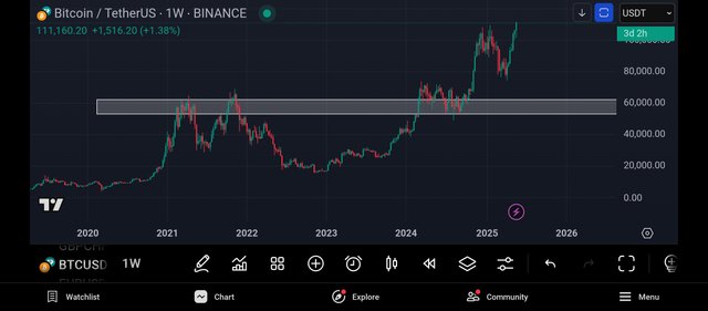 Screenshot_2025-05-22-23-34-21-297_com.tradingview.tradingviewapp.jpg