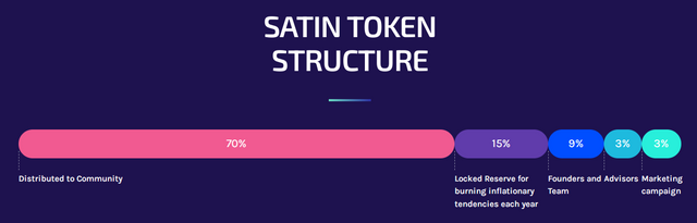 Screenshot (700) satin token structure.png