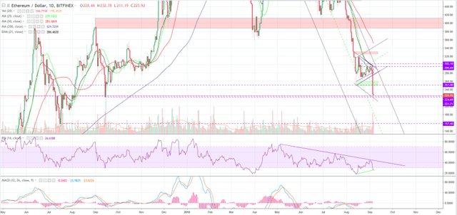 2018-09-06-ETHUSD-BP-D.jpg