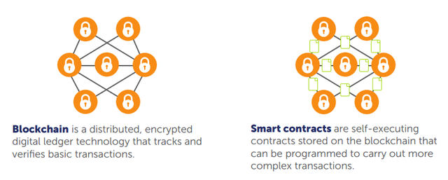 blockchain-dan-smartcontract.png