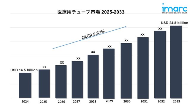 medical tubing market 2033.jpg