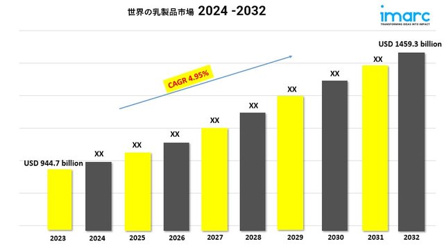 Global Dairy Market new.jpg