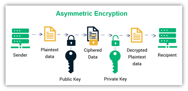 asymmetric-encryption.png