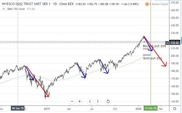 Jan24QQQTr.JPG