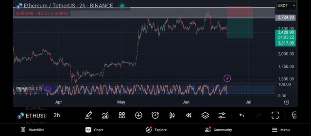Screenshot_2025-06-20-21-56-39-393_com.tradingview.tradingviewapp.jpg