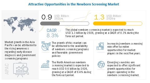 newborn-screening-market8.jpg