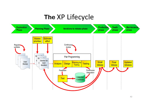 the-XP-life-cycle.png
