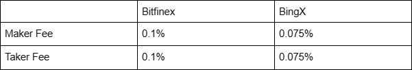 Comparison Between Bitfinex Trading Fee and BingX Trading Fee.png