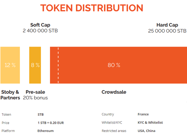 stoby token distribution.png
