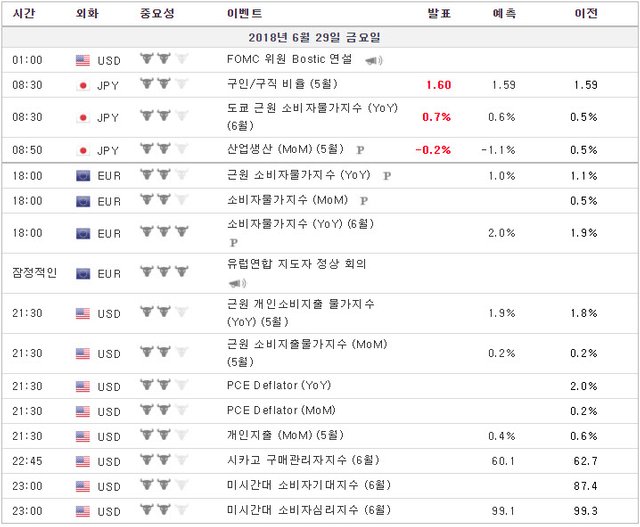 0629경제지표.jpg