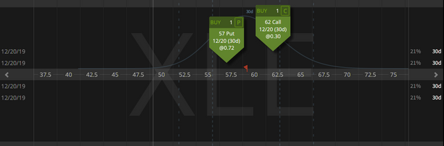 04. Closing XLE strangle - profit 72 cents - 20.11.2019 copy.png