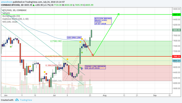 BITCOIN   update -24-07-2018.png