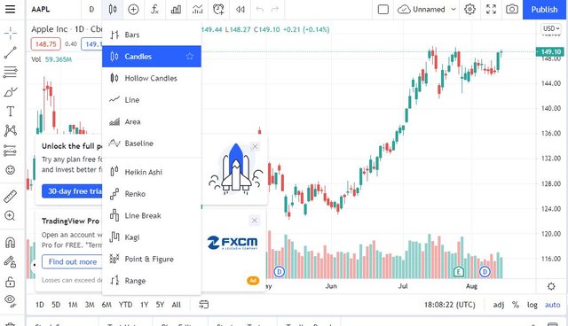 change in chart candle into line.JPG