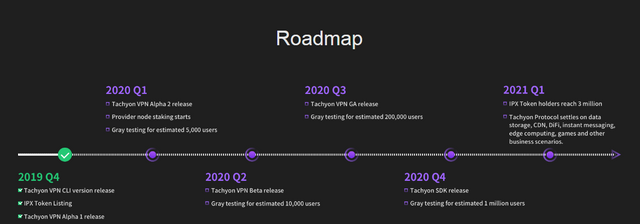 roadmap.PNG