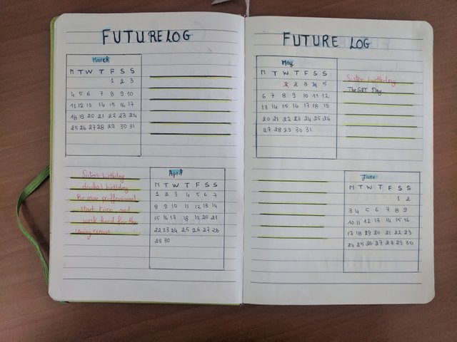 Bullet Journal – plan, track and keep an overview