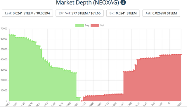 neoxag chart.png