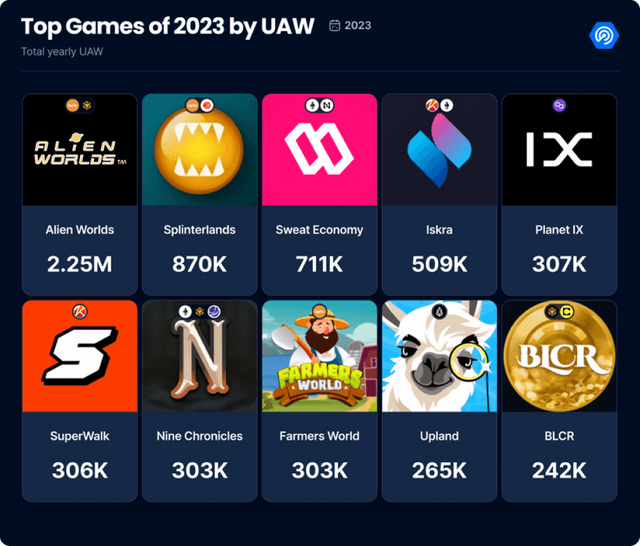 Web3 Games of 2023 – DappRadar.png