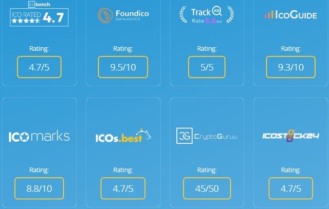 Inpactor ICO rating.jpg