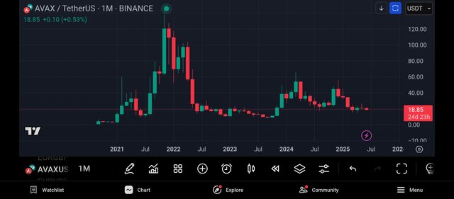 Screenshot_2025-06-06-02-13-30-333_com.tradingview.tradingviewapp.jpg