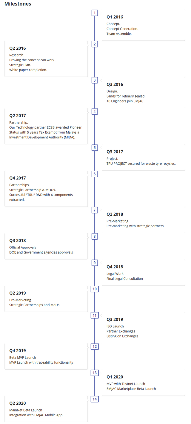 Screenshot_2019-08-25 Emjac roadmap and milestones.png