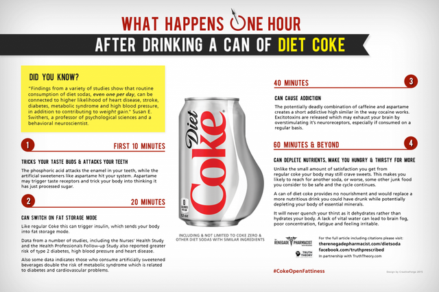 DietCoke-CokeOpenFattiness-1024x681.png