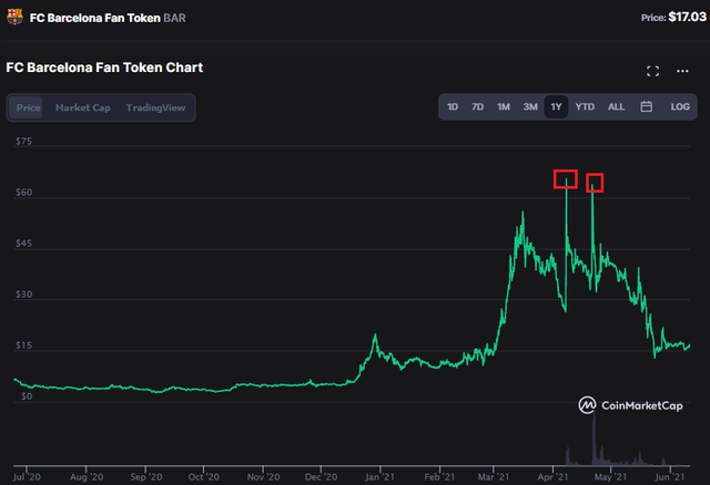 Fans tokens Barcelona.png