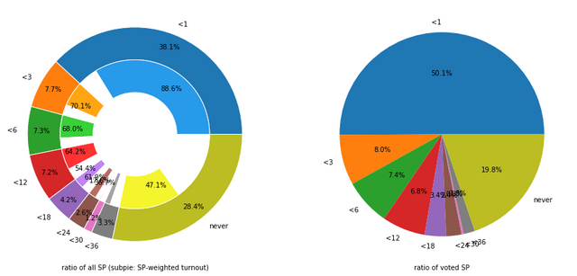 pie-last post (M).png