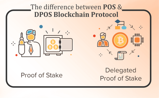 The-difference-between-POS-and-DPOS-blockchain-protocol.png