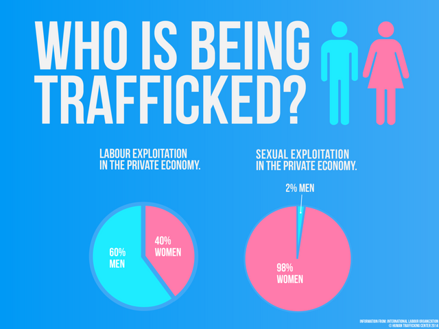 Who-is-being-trafficked-2-.png