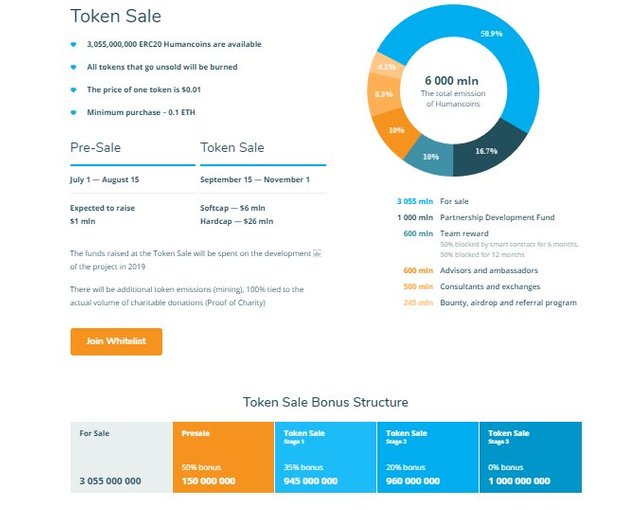 Humancoin-Token sales.jpg