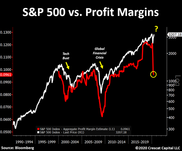 stock-market-insanely-disconnected-short-like-crazy.png