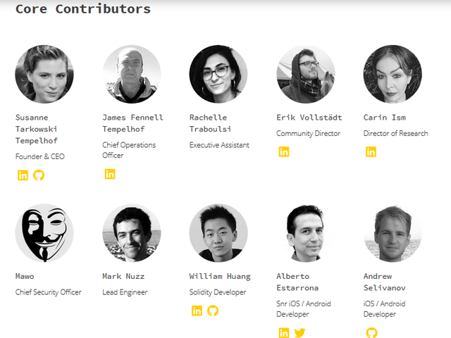 bitnation core contributors 1.png