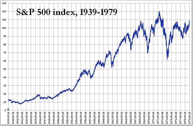 089 SP500 1939-1979.jpg