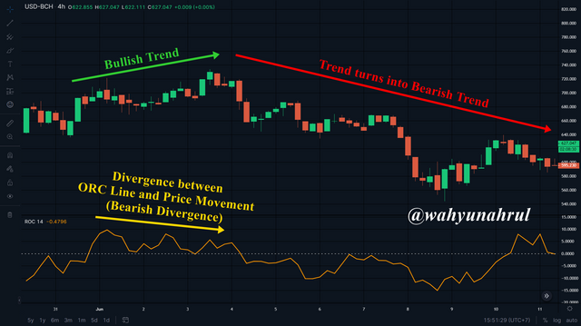 Nomor 5 (Bearish Divergence).png