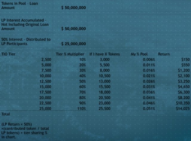trade.io tiers liquidity pool.jpg