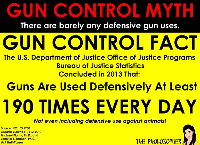 guns used defensively 190 times a day.jpg