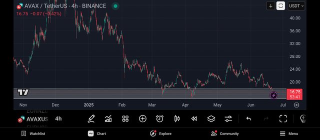 Screenshot_2025-06-22-12-06-19-801_com.tradingview.tradingviewapp.jpg
