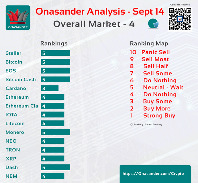 Cryptocurrency Ranking Announcement September 14, 2018