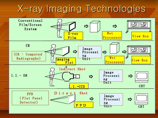 computed-radiography-digital-radiography-5-728.jpg