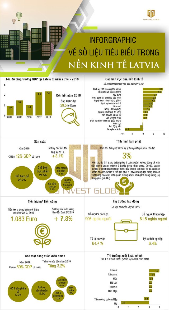 gig-viet-nam-inforgraphic-kinh-te-latvia-dinh-cu-quoc-te.jpg